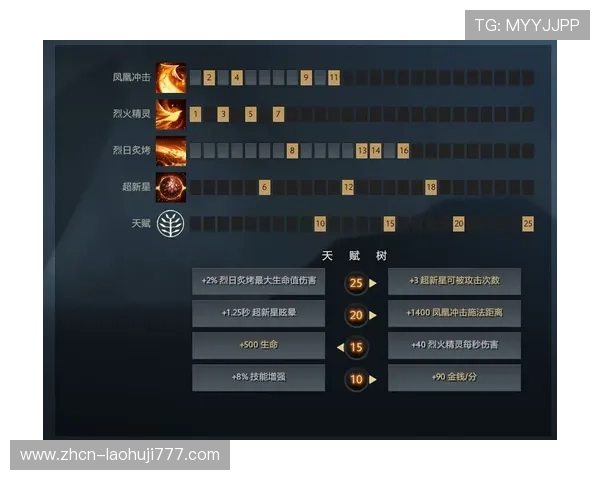 ttg电子竞技游戏攻略:提升技巧与战术布局的实用建议 ttg电子竞技游戏攻略:提升技巧与战术布局的实用建议