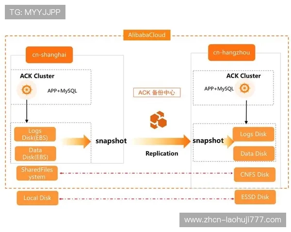 探索不同类型游戏中ag电子排布图的最佳实践与创新设计方案